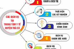 CÁC DỊCH VỤ TẠI TRUNG TÂM Y TẾ HUYỆN TRÀ CÚ