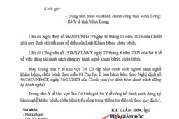 Danh sách đăng ký hành nghề Trung tâm Y tế khu vực Trà Cú